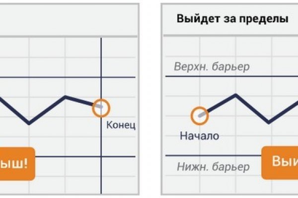 Кракен даркнет аккаунт